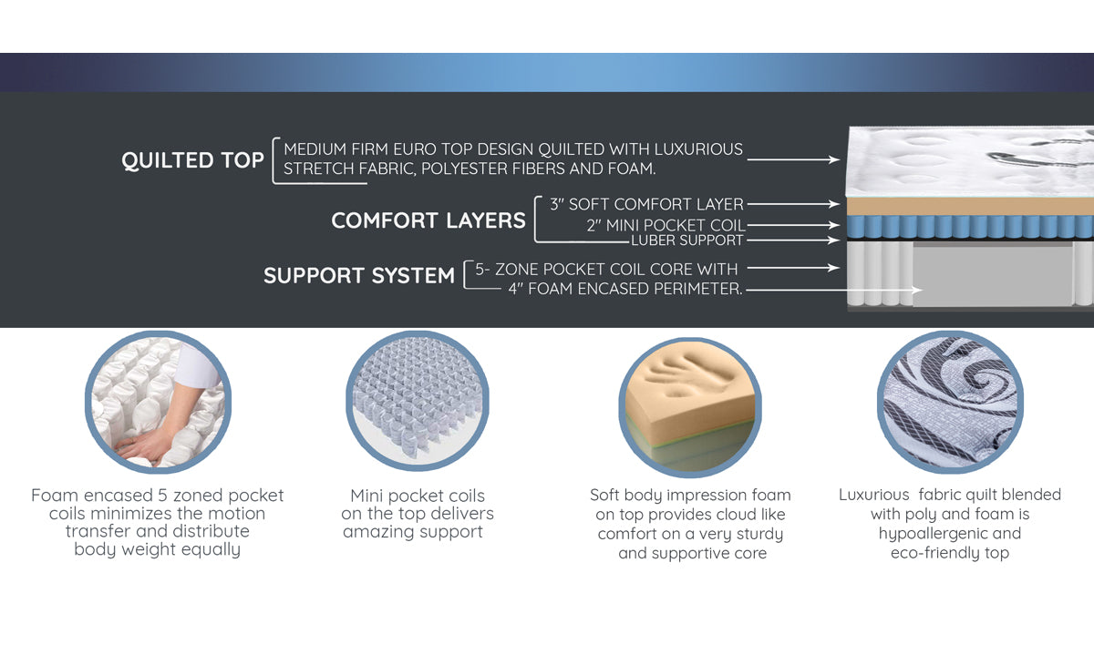 Platinum Series Mattress - Detail