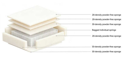 Compression Sectional Sofa