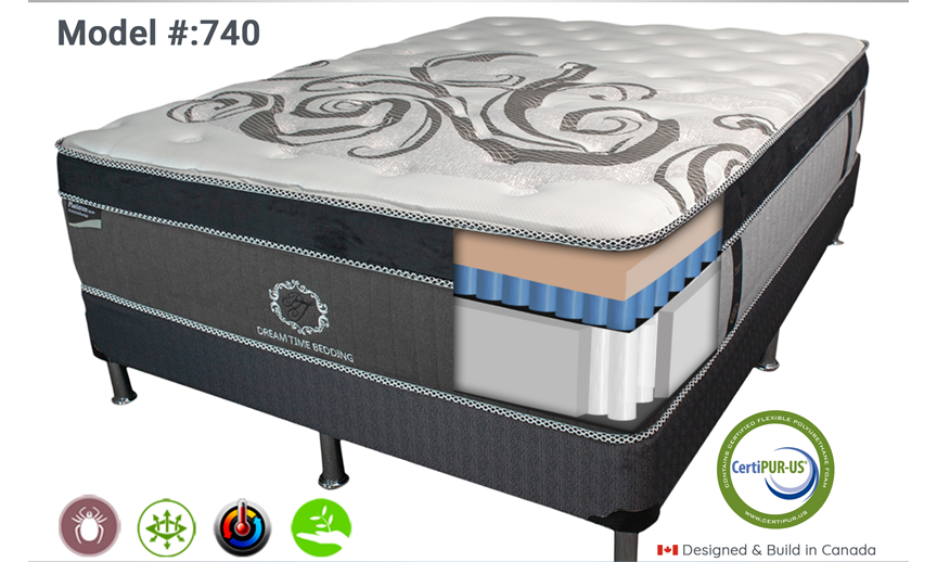 Platinum Series Mattress - Side View