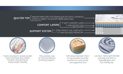 Platinum Series Mattress - Detail